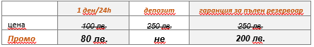 Група - Б