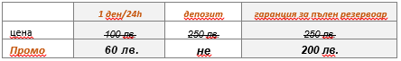 Група - Б