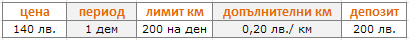 Група - Б