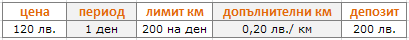 Група - А