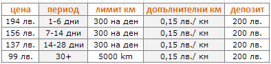 Група - Б